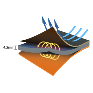 Neoprene Material Structure Diagram
