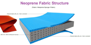 neoprene-fabric-structure